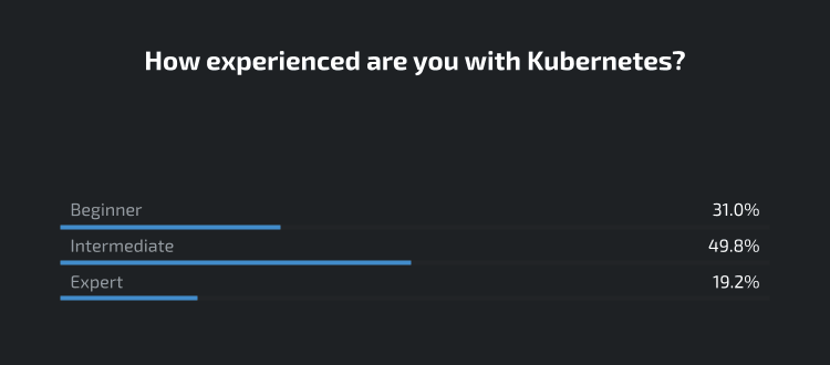 Chart of Kubernetes Experience