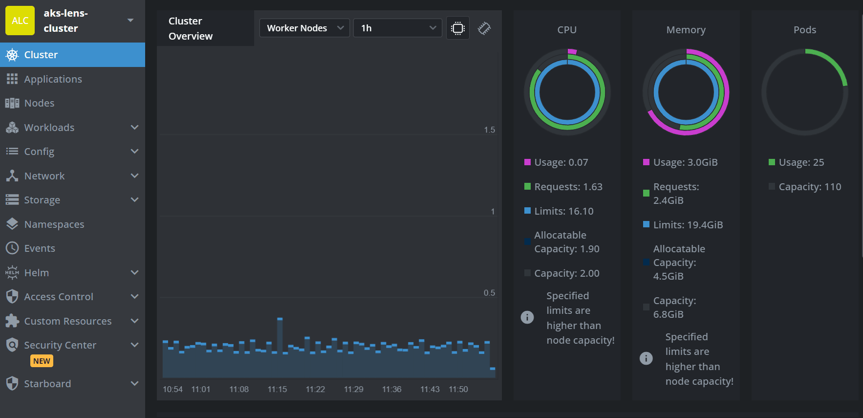 Cluster Overview