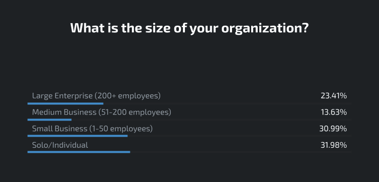 Chart of Organization Size