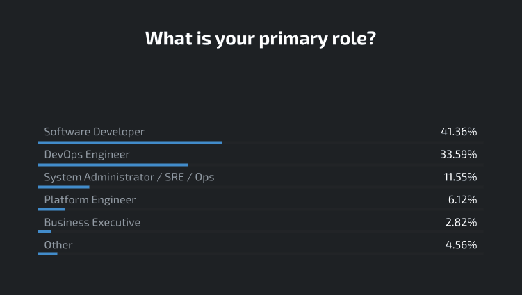 Chart of Primary Roles