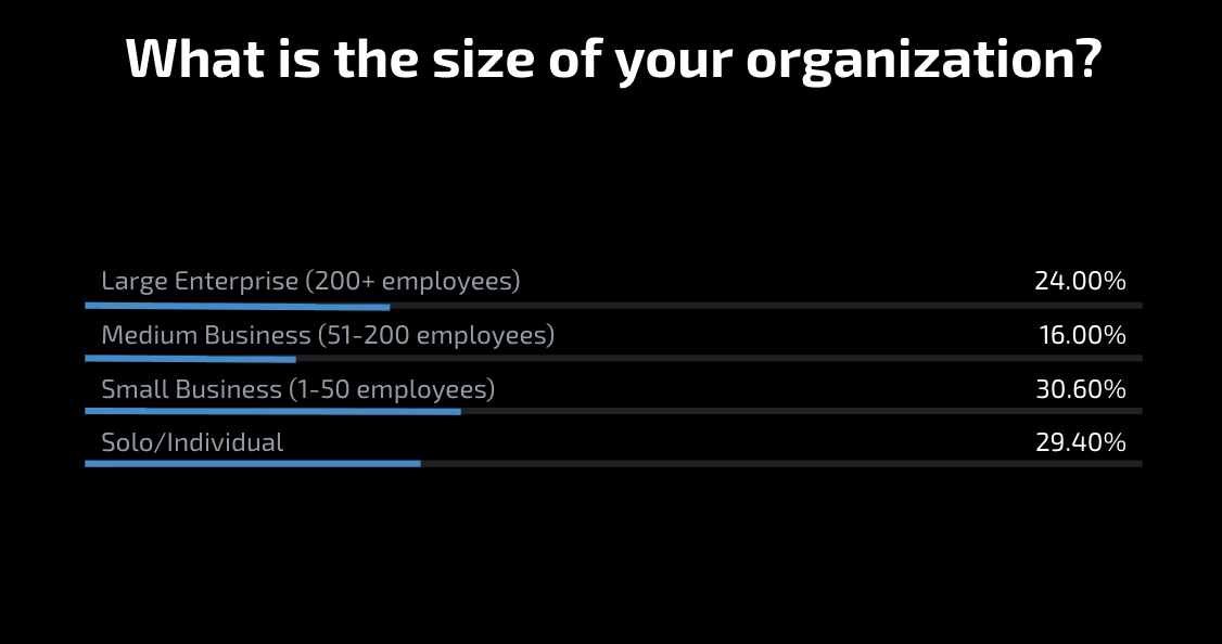 What is the size of your organization?