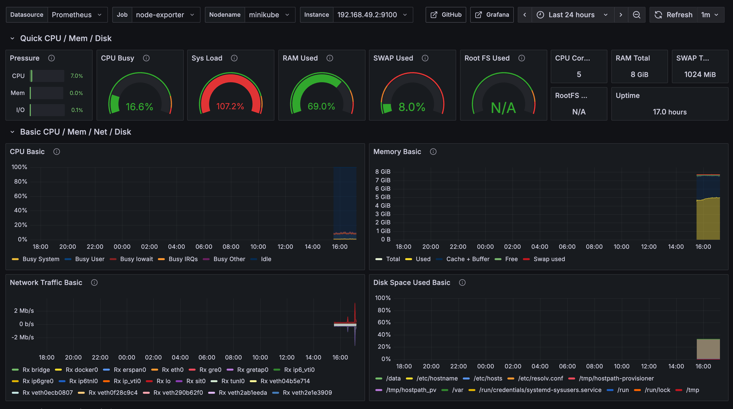 1860 Grafana Dashboard