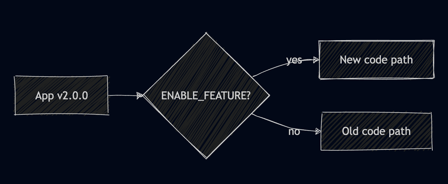 Feature flags